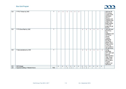 File:AWP 2016 AnnualPlan201617V2.pdf