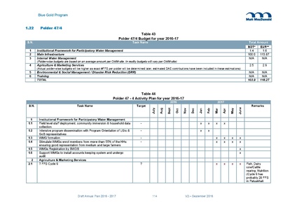 File:AWP 2016 AnnualPlan201617V2.pdf