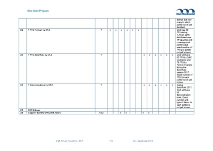 File:AWP 2016 AnnualPlan201617V2.pdf