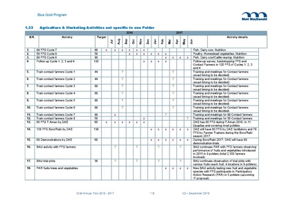 File:AWP 2016 AnnualPlan201617V2.pdf