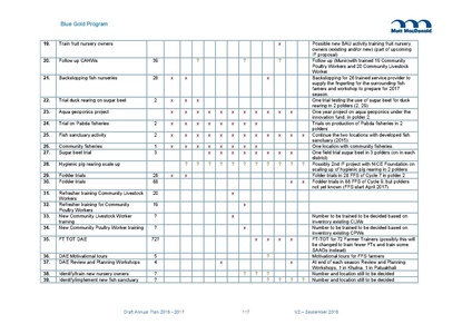 File:AWP 2016 AnnualPlan201617V2.pdf