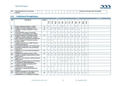 File:AWP 2016 AnnualPlan201617V2.pdf
