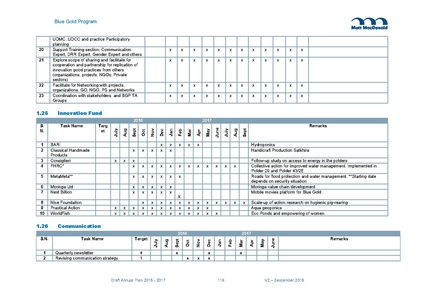 File:AWP 2016 AnnualPlan201617V2.pdf