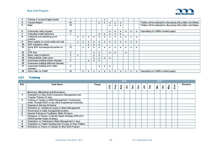 File:AWP 2016 AnnualPlan201617V2.pdf