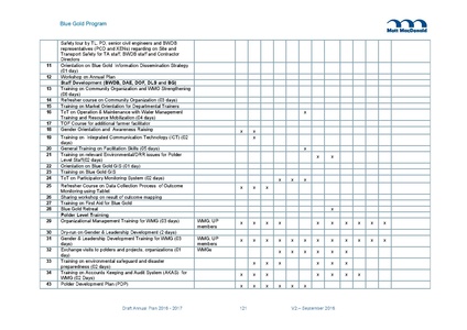 File:AWP 2016 AnnualPlan201617V2.pdf