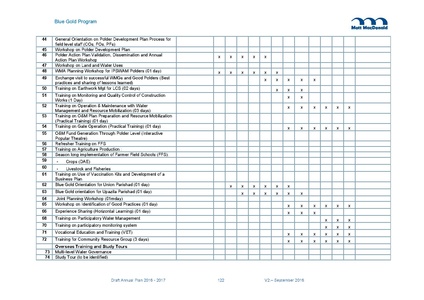 File:AWP 2016 AnnualPlan201617V2.pdf