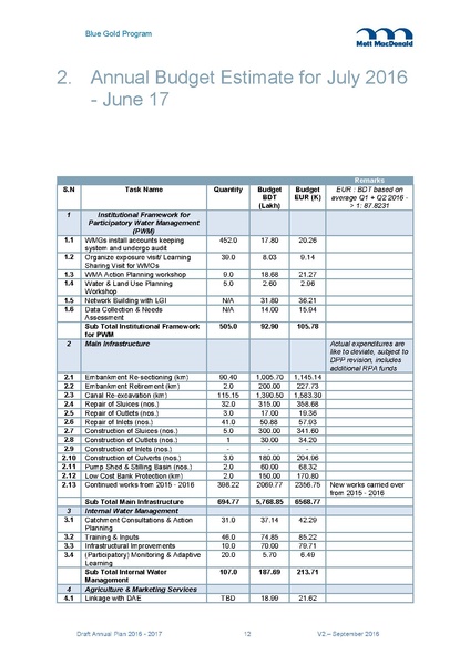 File:AWP 2016 AnnualPlan201617V2.pdf