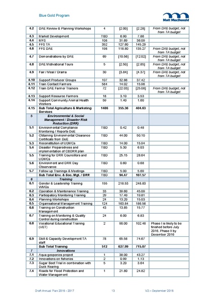 File:AWP 2016 AnnualPlan201617V2.pdf