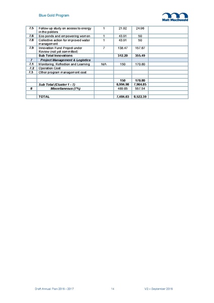 File:AWP 2016 AnnualPlan201617V2.pdf