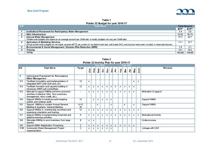 File:AWP 2016 AnnualPlan201617V2.pdf