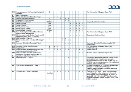File:AWP 2016 AnnualPlan201617V2.pdf
