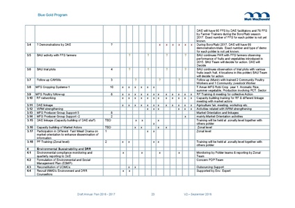 File:AWP 2016 AnnualPlan201617V2.pdf