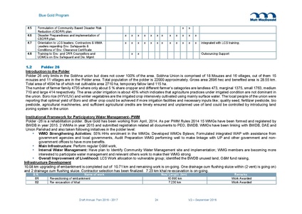 File:AWP 2016 AnnualPlan201617V2.pdf