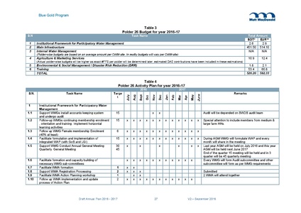 File:AWP 2016 AnnualPlan201617V2.pdf