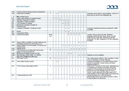 File:AWP 2016 AnnualPlan201617V2.pdf
