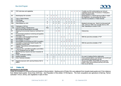 File:AWP 2016 AnnualPlan201617V2.pdf