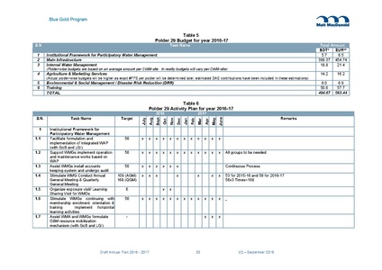 File:AWP 2016 AnnualPlan201617V2.pdf