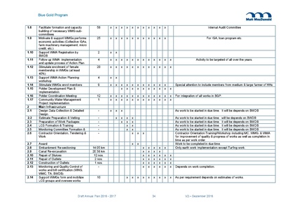 File:AWP 2016 AnnualPlan201617V2.pdf