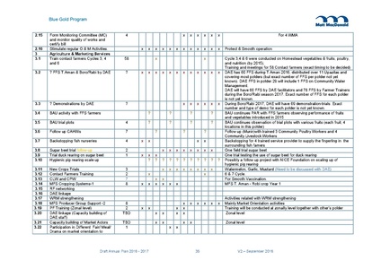File:AWP 2016 AnnualPlan201617V2.pdf