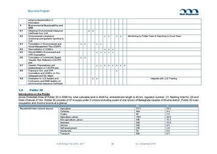 File:AWP 2016 AnnualPlan201617V2.pdf
