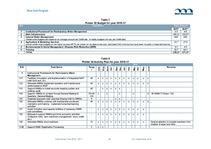 File:AWP 2016 AnnualPlan201617V2.pdf