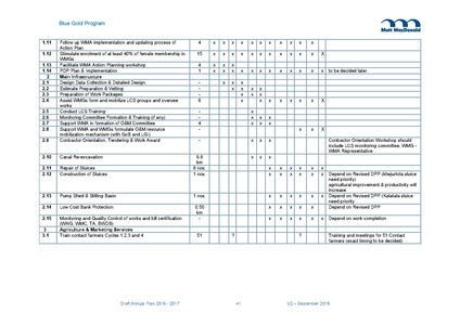 File:AWP 2016 AnnualPlan201617V2.pdf