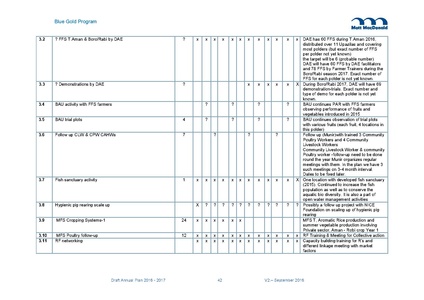File:AWP 2016 AnnualPlan201617V2.pdf