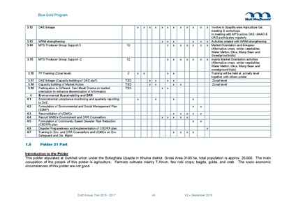 File:AWP 2016 AnnualPlan201617V2.pdf