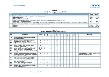 File:AWP 2016 AnnualPlan201617V2.pdf