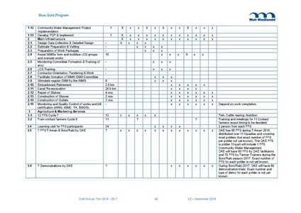 File:AWP 2016 AnnualPlan201617V2.pdf