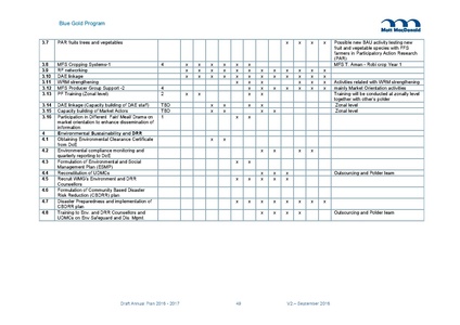 File:AWP 2016 AnnualPlan201617V2.pdf
