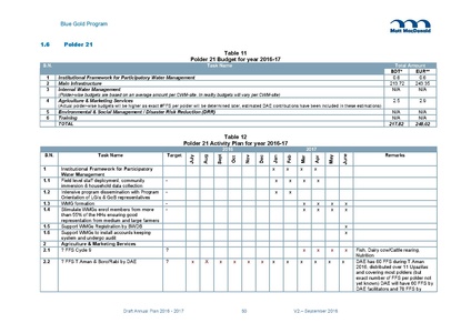 File:AWP 2016 AnnualPlan201617V2.pdf