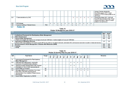 File:AWP 2016 AnnualPlan201617V2.pdf