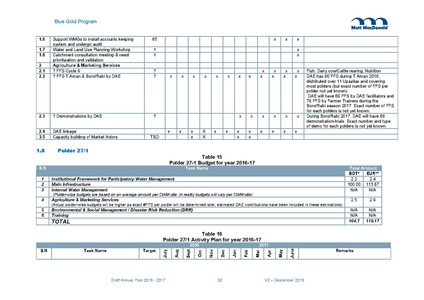 File:AWP 2016 AnnualPlan201617V2.pdf