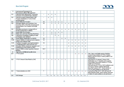 File:AWP 2016 AnnualPlan201617V2.pdf