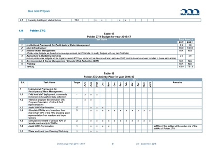 File:AWP 2016 AnnualPlan201617V2.pdf