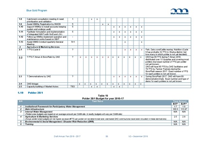 File:AWP 2016 AnnualPlan201617V2.pdf
