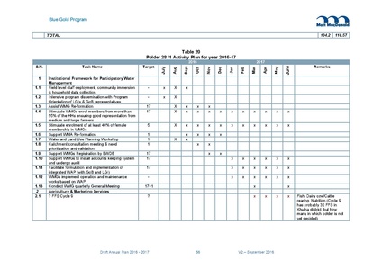 File:AWP 2016 AnnualPlan201617V2.pdf