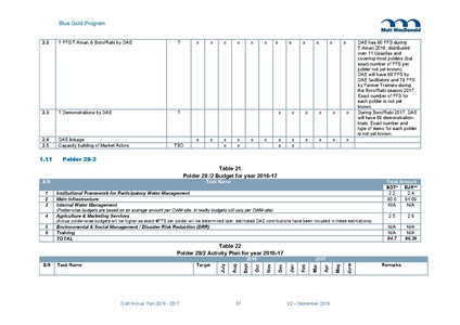 File:AWP 2016 AnnualPlan201617V2.pdf