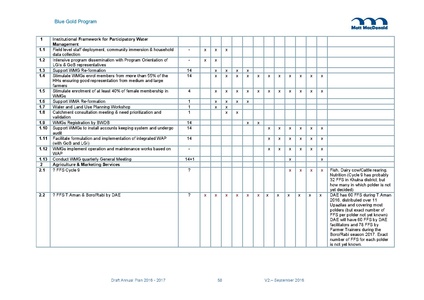 File:AWP 2016 AnnualPlan201617V2.pdf
