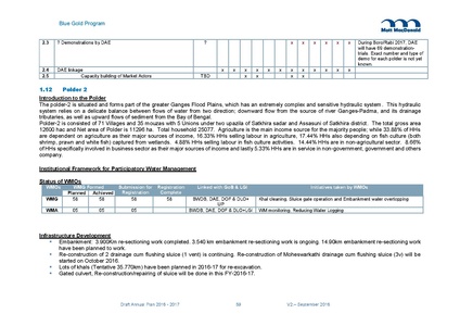 File:AWP 2016 AnnualPlan201617V2.pdf