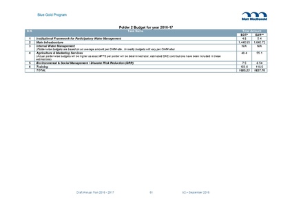 File:AWP 2016 AnnualPlan201617V2.pdf