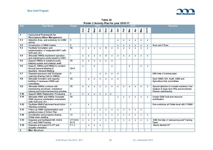 File:AWP 2016 AnnualPlan201617V2.pdf