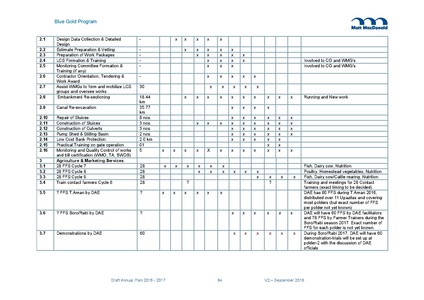 File:AWP 2016 AnnualPlan201617V2.pdf