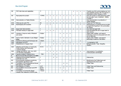 File:AWP 2016 AnnualPlan201617V2.pdf