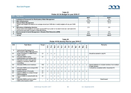 File:AWP 2016 AnnualPlan201617V2.pdf