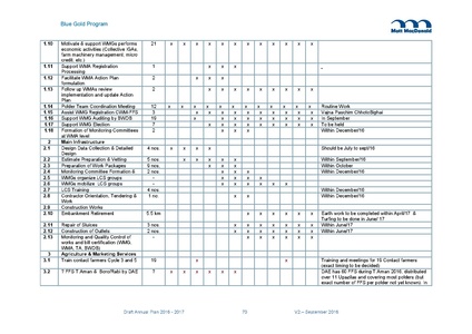 File:AWP 2016 AnnualPlan201617V2.pdf