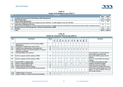 File:AWP 2016 AnnualPlan201617V2.pdf