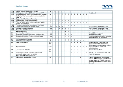 File:AWP 2016 AnnualPlan201617V2.pdf