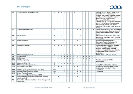 File:AWP 2016 AnnualPlan201617V2.pdf